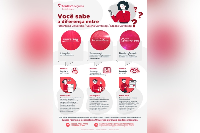 Grupo Bradesco Seguros celebra marcos importantes de suas plataformas de capacitação