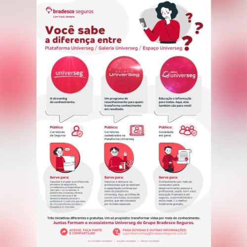 Grupo Bradesco Seguros celebra marcos importantes de suas plataformas de capacitação